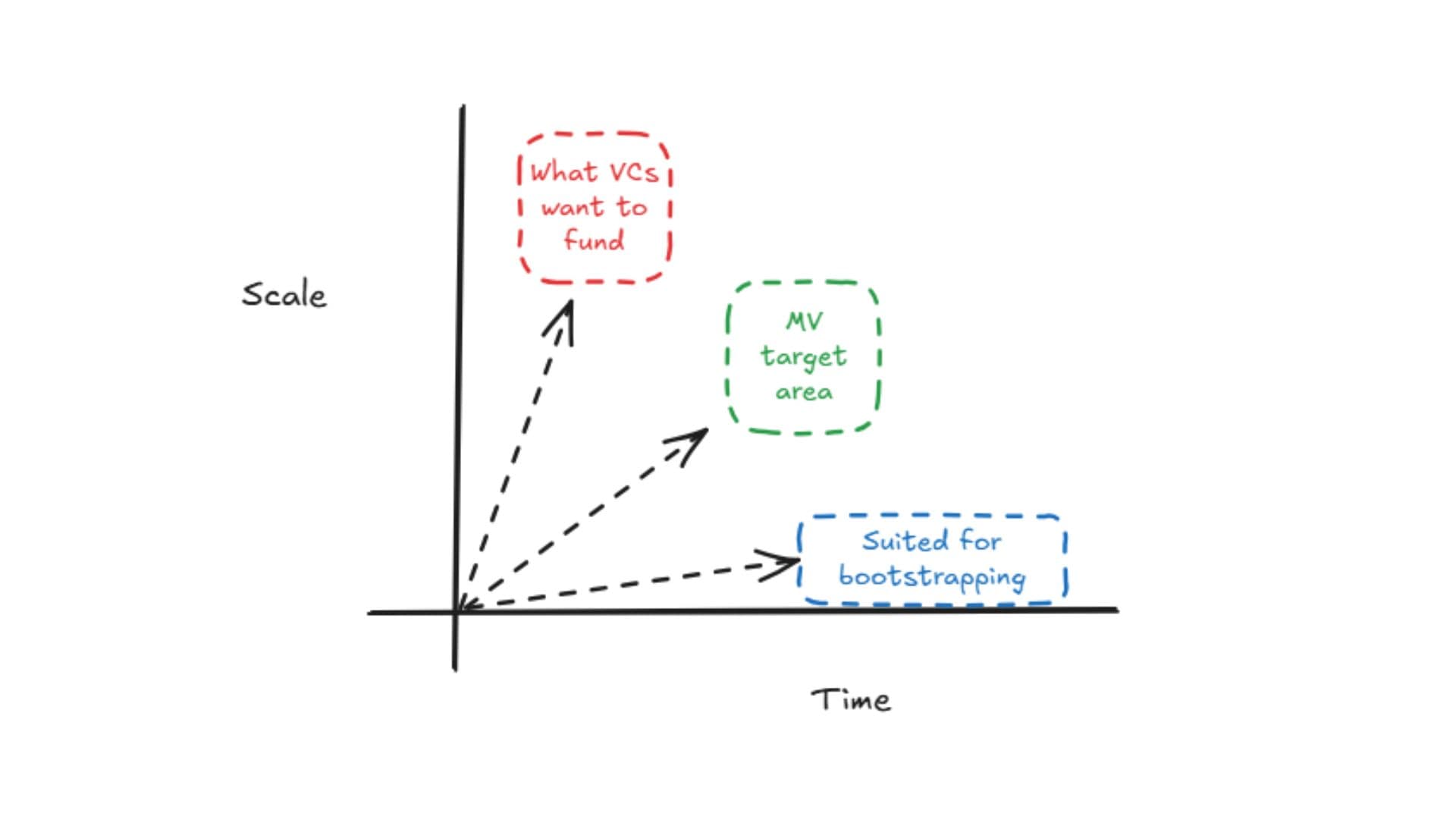 Founders collaborating