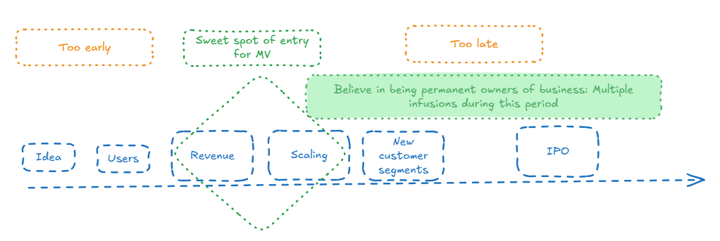 Scalable models criteria visual
